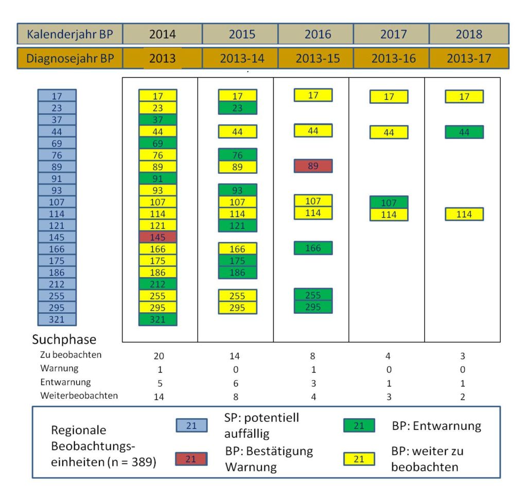 Abbildung Monitoring